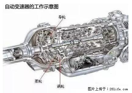 你知道怎么热车和取暖吗？ - 车友部落 - 资阳生活社区 - 资阳28生活网 zy.28life.net