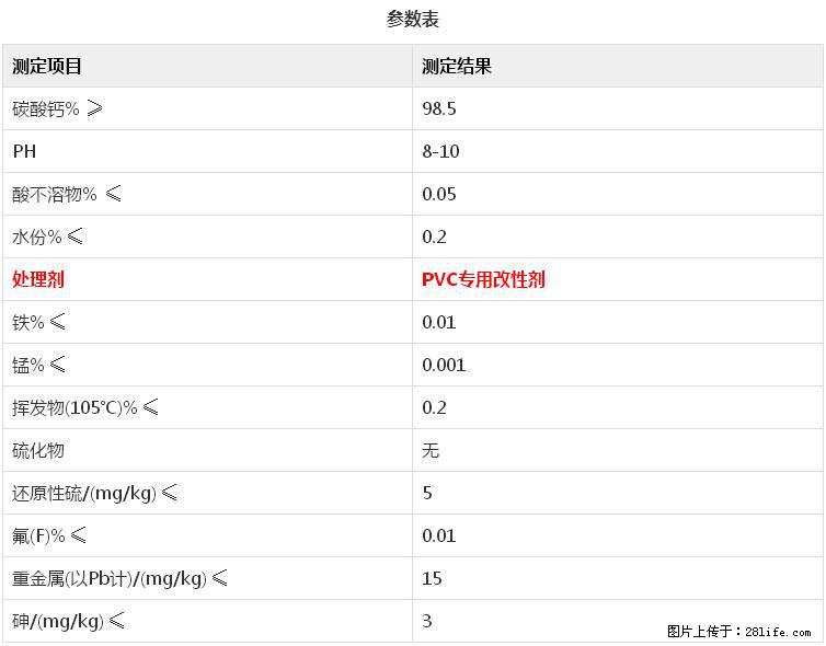 【桂林三鑫新型材料】电线电缆专用复合钙 超细改性碳酸钙 - 其他广告 - 广告专区 - 资阳分类信息 - 资阳28生活网 zy.28life.net