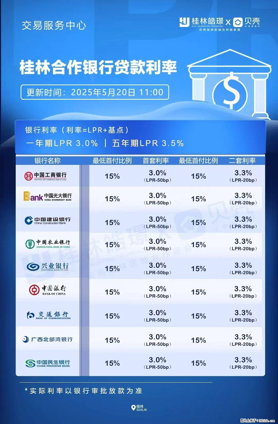 重磅！降息！桂林房贷利率3.0% - 资阳生活资讯 - 资阳28生活网 zy.28life.net